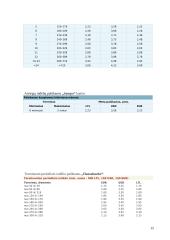 Indėliai. Paskolos 15 puslapis