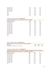 Indėliai. Paskolos 16 puslapis