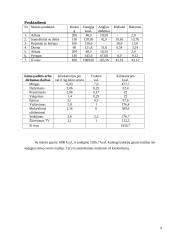 Individualaus mitybos proceso įvertinimas 9 puslapis