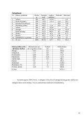 Individualaus mitybos proceso įvertinimas 10 puslapis