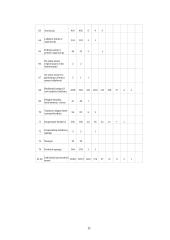 Individualioji įmonė ir jos ekonominė reikšmė 11 puslapis