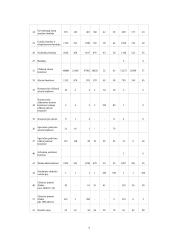 Individualioji įmonė ir jos ekonominė reikšmė 7 puslapis