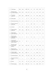 Individualioji įmonė ir jos ekonominė reikšmė 8 puslapis