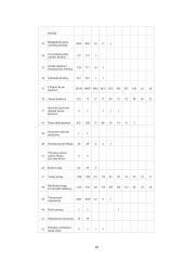 Individualioji įmonė ir jos ekonominė reikšmė 10 puslapis