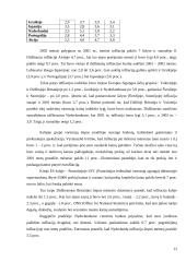 Infliacija Europos Sąjungoje (ES) 11 puslapis