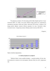 Infliacija Lietuvoje 2002-2007 metais 11 puslapis