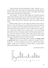 Infliacija Lietuvoje 2002-2007 metais 9 puslapis