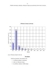 Infliacija, jos esmė, priežastys, nustatymas 11 puslapis