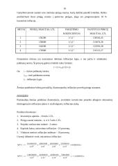 Infliacija, jos esmė, priežastys, nustatymas 16 puslapis
