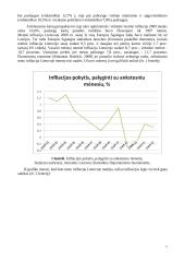 Infliacija. Infliacijos poveikis ekonomikai ir priemonės jai reguliuoti 7 puslapis