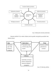 Informacijos bei informacinių sistemų svarba organizacijų valdyme 19 puslapis