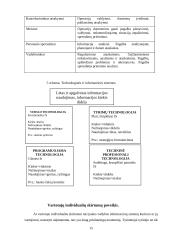 Viskas apie informaciją vadyboje 15 puslapis