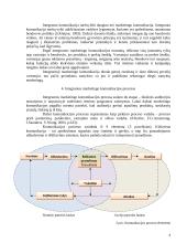 Integruotų marketingo komunikacijų svarba diegiant santykių marketingą 6 puslapis