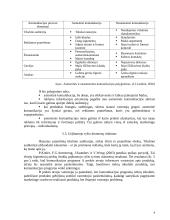 Integruotų marketingo komunikacijų svarba diegiant santykių marketingą 9 puslapis