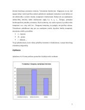 Internetinė kalba 5 puslapis