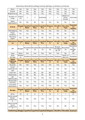 Internetinių dienoraščių (weblogs) sistemų apžvalga, jų skirtumai, privalumai 6 puslapis