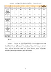 Internetinių dienoraščių (weblogs) sistemų apžvalga, jų skirtumai, privalumai 7 puslapis