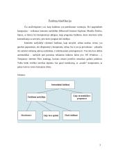 Internetinių žaidimų kūrimo technologijos 3 puslapis