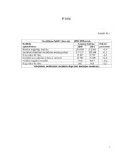 Invalidumo prevencija ir invalidų reabilitacija 6 puslapis