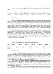 Investicijos sektoriuose 9 puslapis