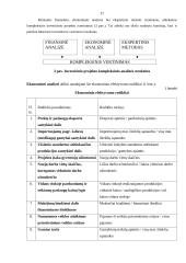 Investicijos ir jų valdymas 17 puslapis