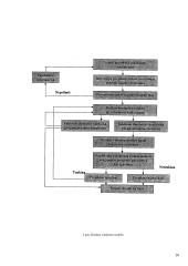 Investicinė rizika ir jos vertinimas 9 puslapis