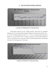 Investicinio portfelio analizė 15 puslapis