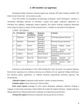 IP tinklo valdymo protokolai 4 puslapis
