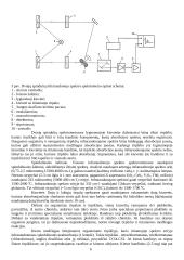 IR spektroskopijos metodų panaudojimas ir taikymas 6 puslapis