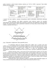 IR spektroskopijos metodų panaudojimas ir taikymas 7 puslapis