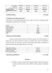 Išlaidų biudžetai: sudarymas ir analizė 17 puslapis