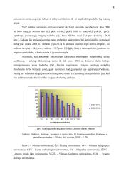 Jaunimo nedarbas Lietuvoje ir pasaulyje 12 puslapis