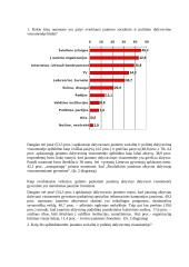 Jaunimo teisės dalyvaujant politiniame gyvenime 10 puslapis