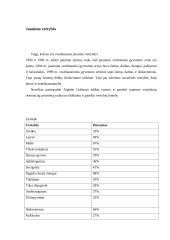 Jaunimo vertybinės orientacijos 10 puslapis