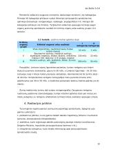 Jonizuojančios spinduliuotės dozimetrija bei biologinis poveikis 10 puslapis