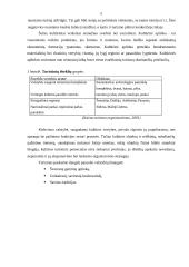 Kaimo turizmo išorinės aplinkos netiesioginio poveikio sritis ir jos įtaka veiklai 4 puslapis