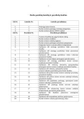 Kaimo turizmo plėtros perspektyvos Utenos apskrityje 3 puslapis