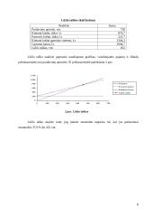 Kainodaros strategijos formavimas AB "Atrama" pavyzdžiu 8 puslapis