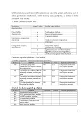 Kartografinių ir dirvožemio tyrimų metodai 7 puslapis