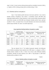 Kauno apskrities darbo rinkos palyginamoji analizė 15 puslapis