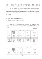 Kauno apskrities darbo rinkos palyginamoji analizė 17 puslapis