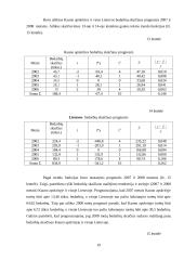 Kauno apskrities darbo rinkos palyginamoji analizė 19 puslapis
