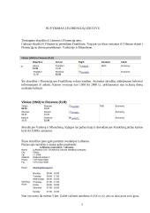 Kelionės į Florenciją organizavimas 5 puslapis