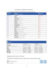 Kelionės į Florenciją organizavimas 6 puslapis