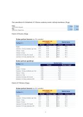 Kelionės į Florenciją organizavimas 7 puslapis