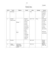 Kelionės maršrutas: Pažintis su Pamario kraštu ir Žemaitijos miesteliais 13 puslapis