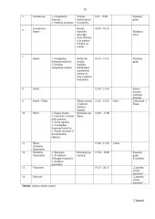 Kelionės maršrutas: Pažintis su Pamario kraštu ir Žemaitijos miesteliais 14 puslapis