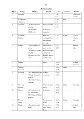 Kelionės maršrutas: Pažintis su Pamario kraštu ir Žemaitijos miesteliais 15 puslapis