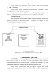 Kelionės maršrutas: Pažintis su Pamario kraštu ir Žemaitijos miesteliais 5 puslapis