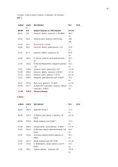 Kelionės organizavimas: Šveicarija 6 puslapis